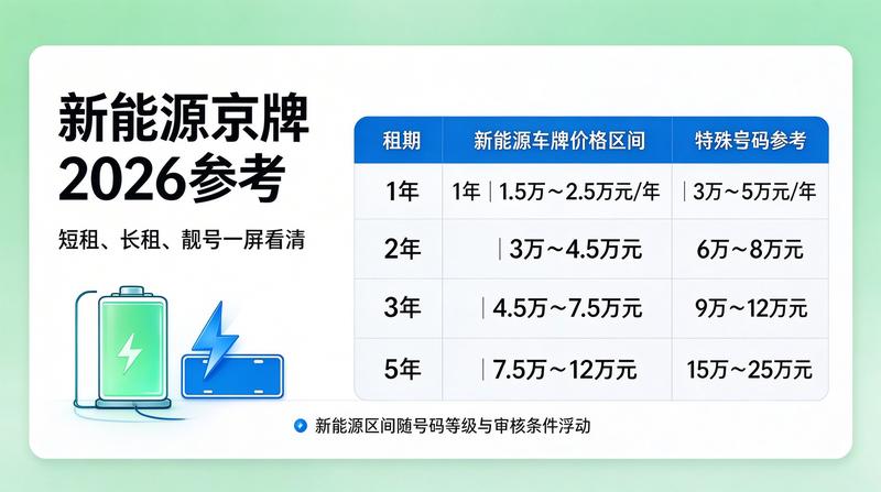 带牌二手车交易注意事项